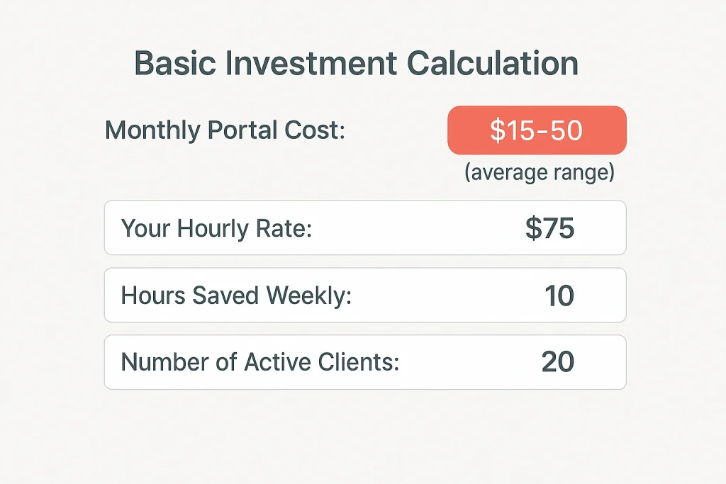 Client portal ROI calculator showing positive return on investment for freelancers using Taskip
