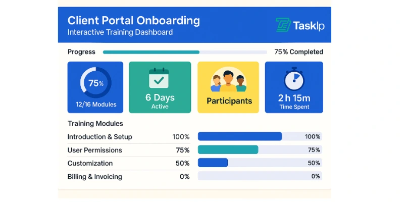 Client portal onboarding interactive training dashboard showing progress in TaskIP
