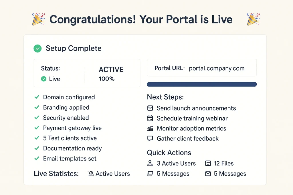 Completed client portal setup with live dashboard
