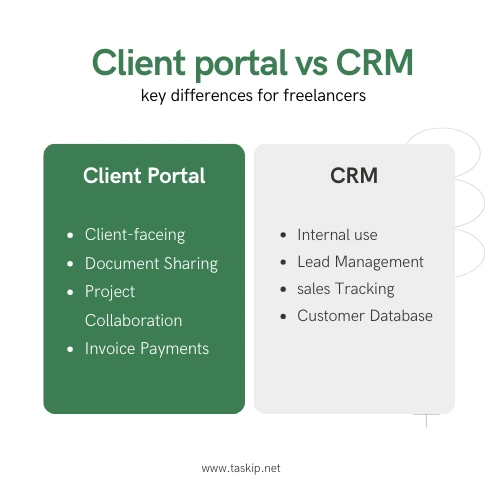 Client portal vs CRM comparison infographic showing key differences for freelancers