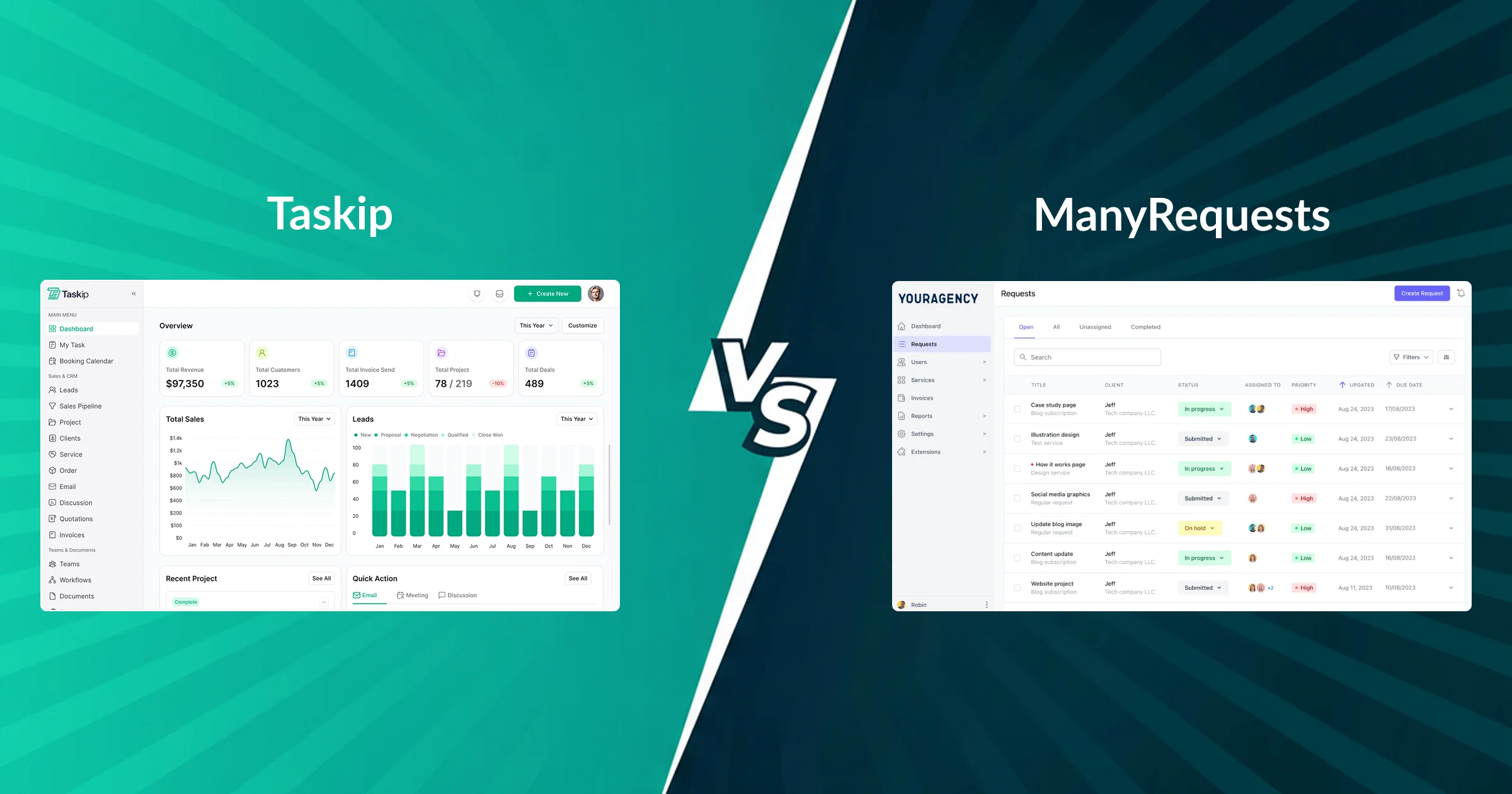 Taskip vs ManyRequests