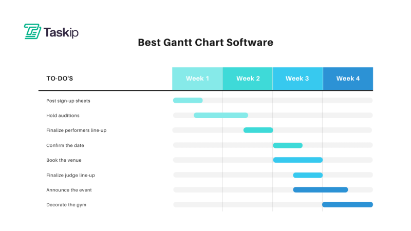 Best Gantt Chart Software for 2026: Top Picks to Boost Your Project Productivity