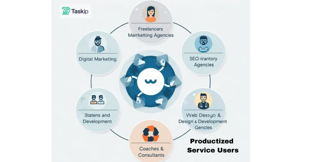 users of productized services