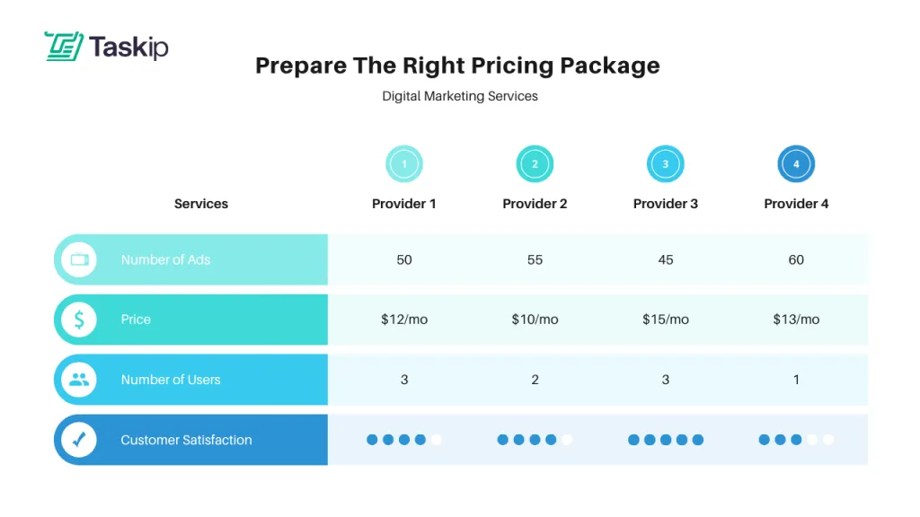 Task Management Drives Real Pricing Transparency
