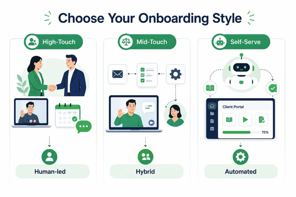 client portal onboarding style
