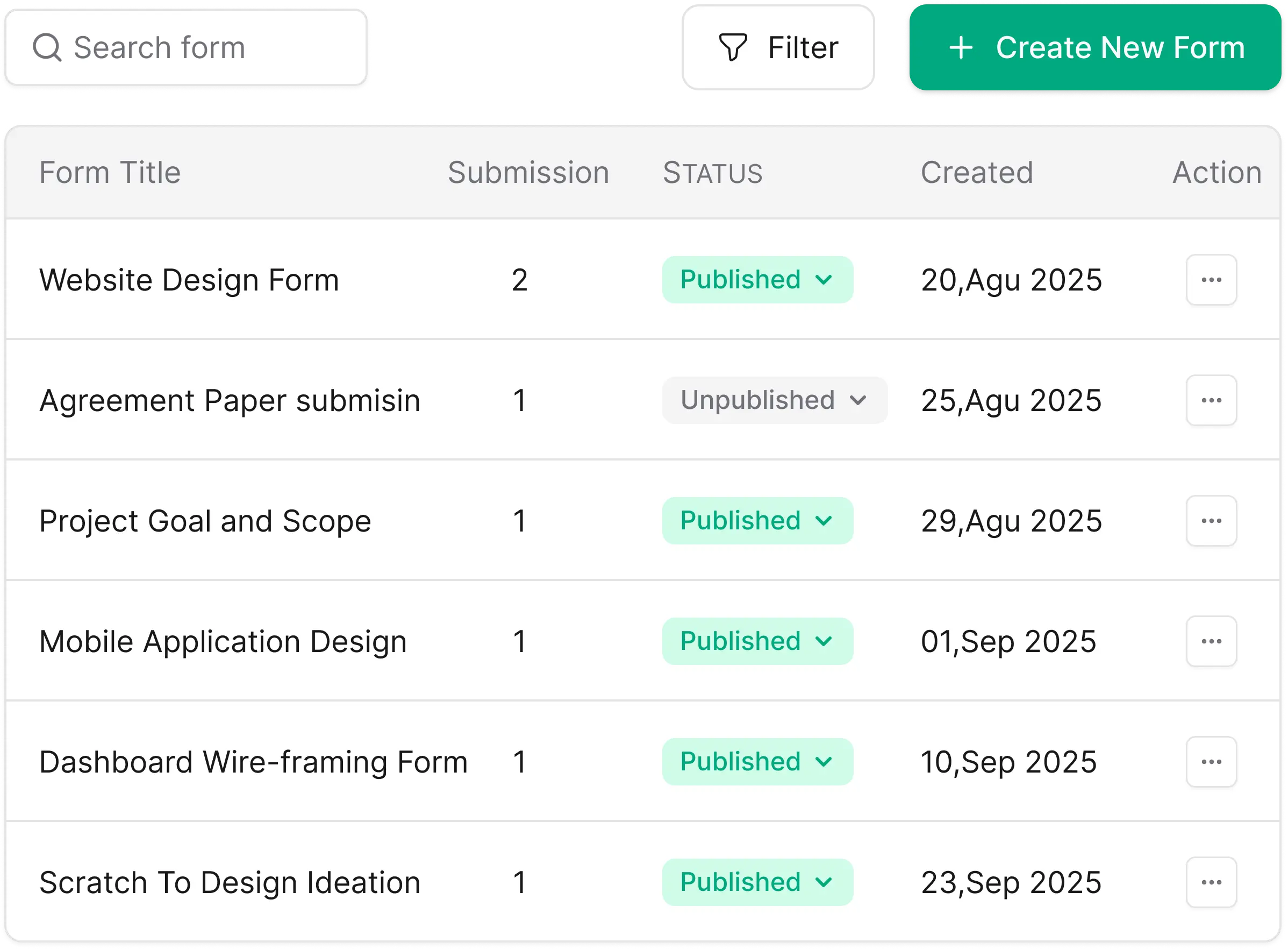 All Your Forms in One Dashboard