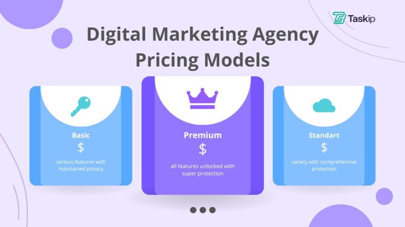 Digital Marketing Agency Pricing Models: The Complete 2026 Guide to Choosing What’s Right for Your Business
