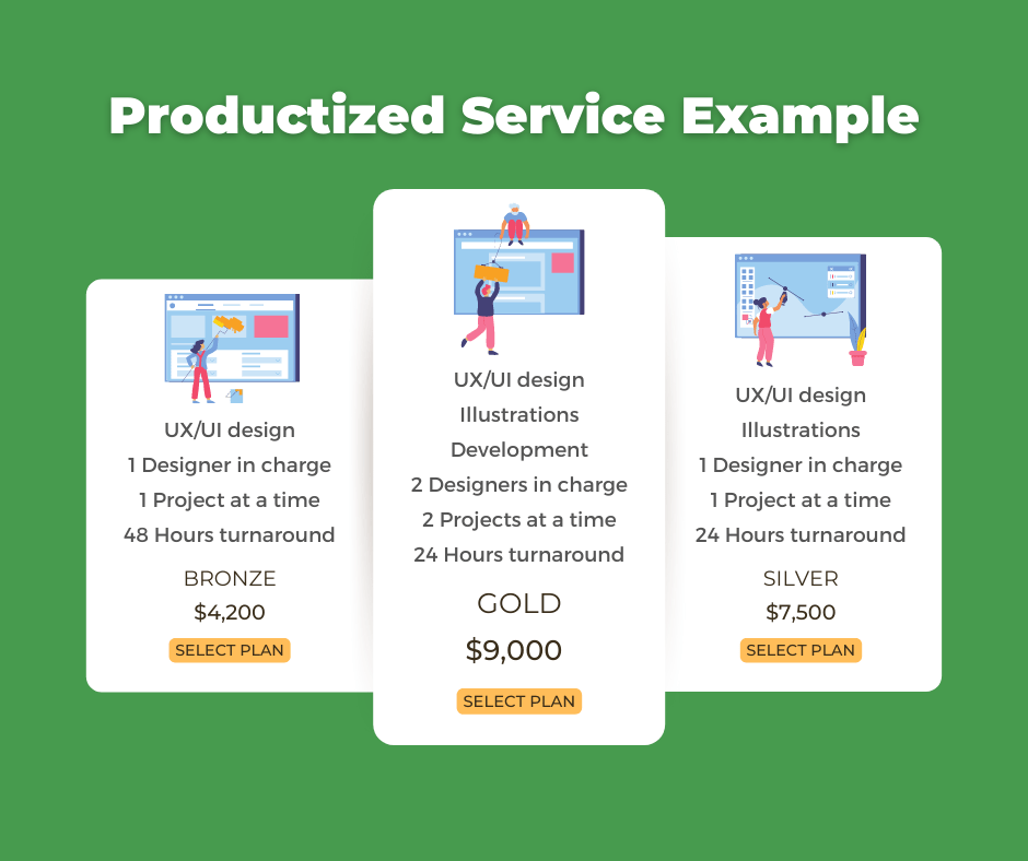 productized services examples 