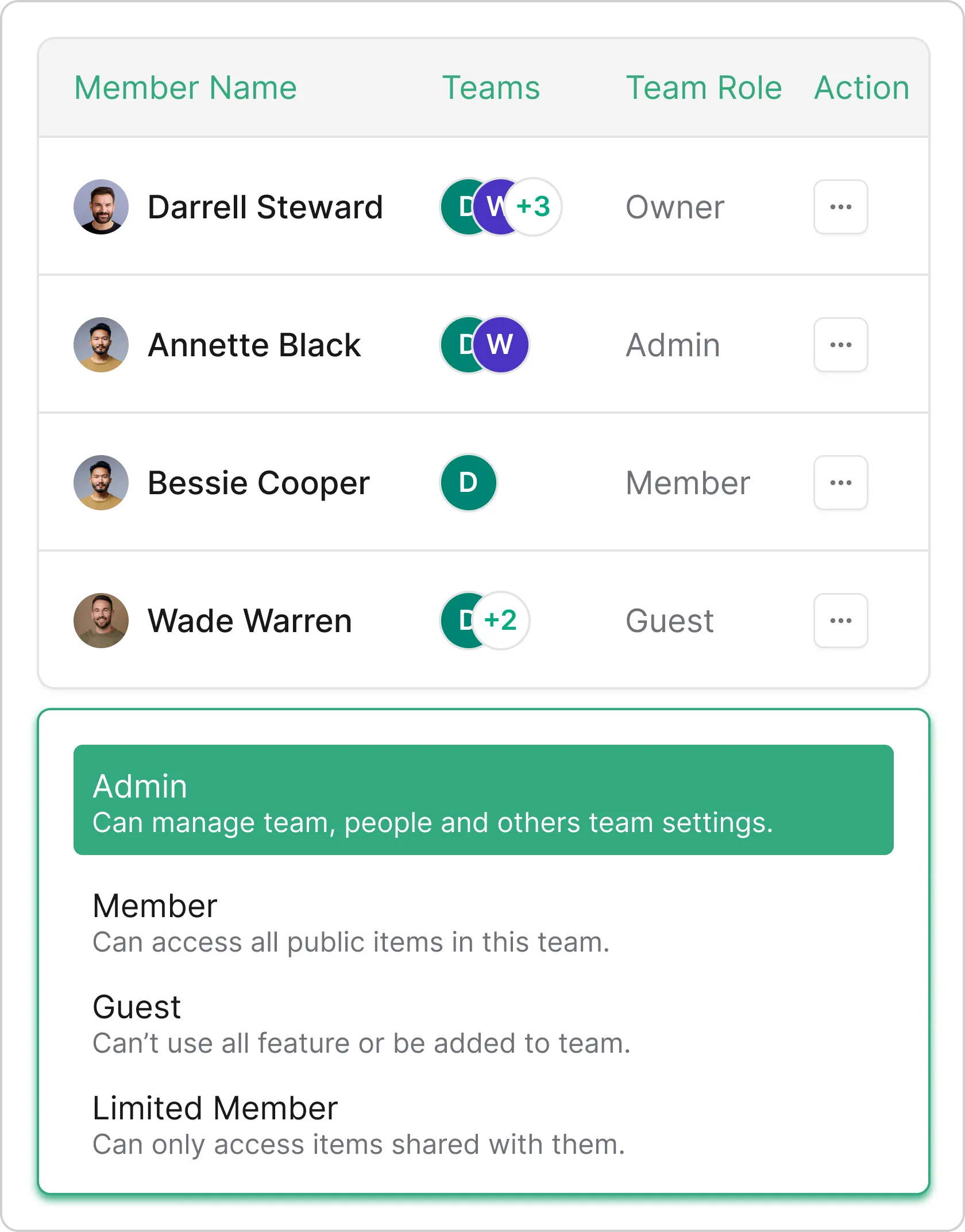 Dive Deep into Team Details