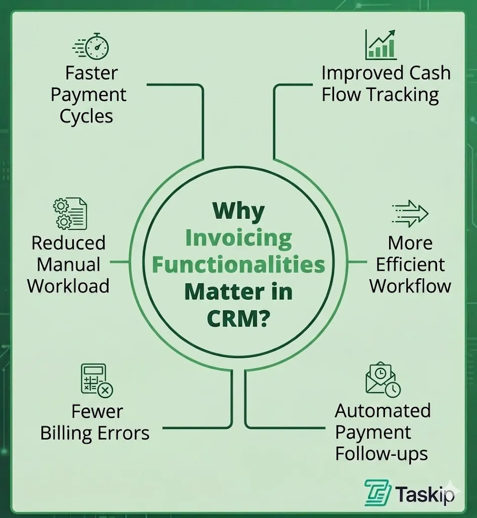 Importance of invoicing feature in CRM