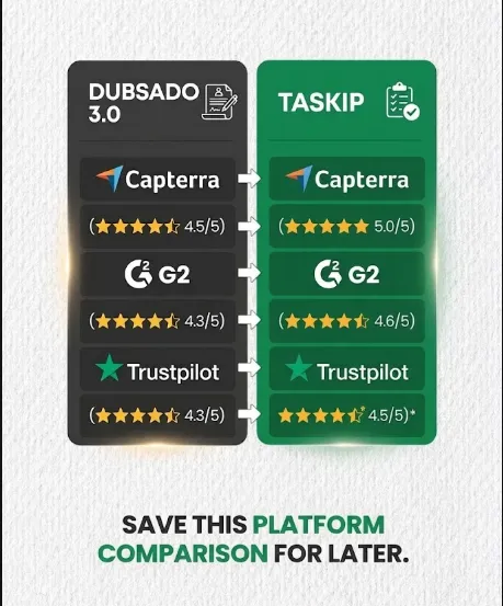 Dubsado review Vs taskip review