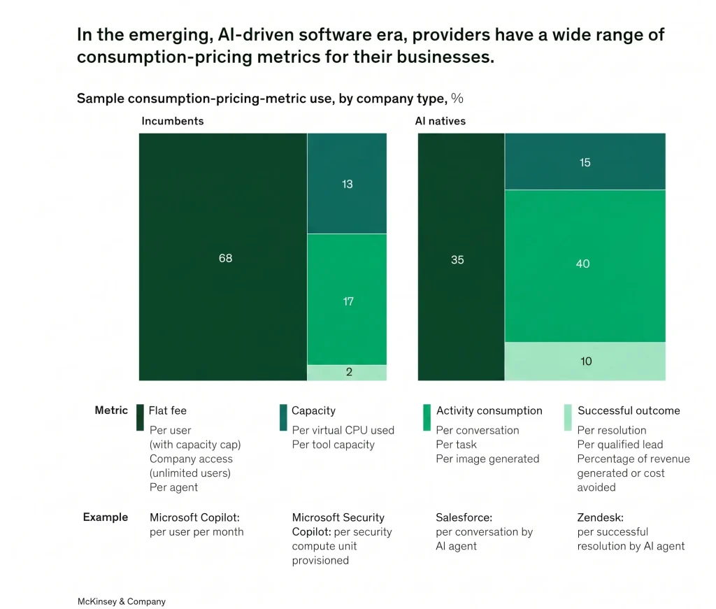 ai agency pricing