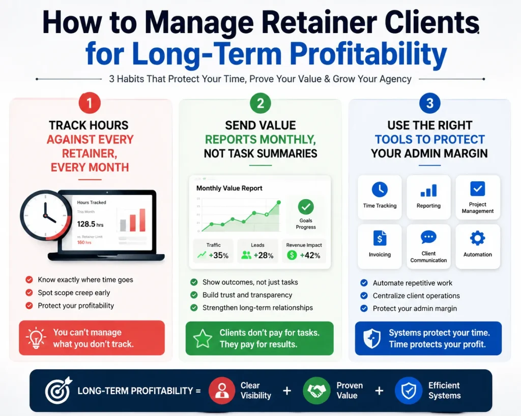 How to Manage Retainer Clients for Long-Term Profitability