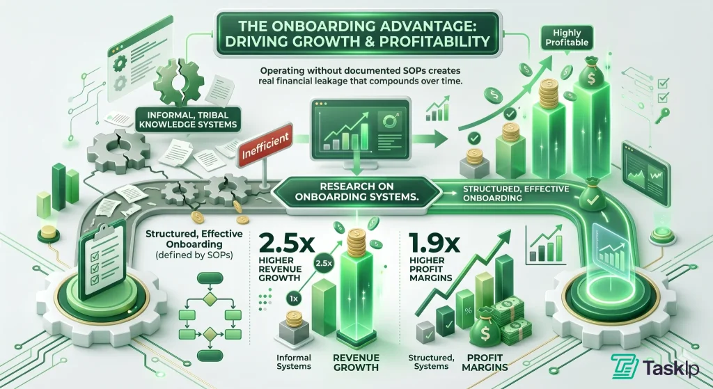 benefit of agency sops