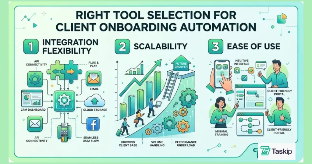  Selecting The Right Tool For Automation