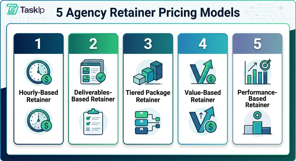 Agency Retainer Pricing Models 