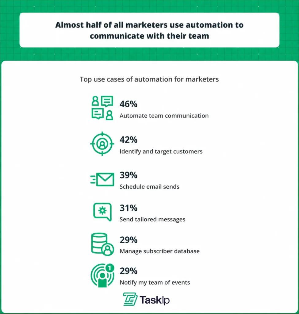 Automate Client Onboarding