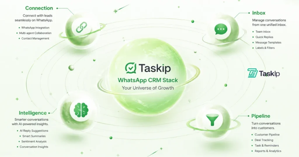 Taskip WhatsApp CRM Stack