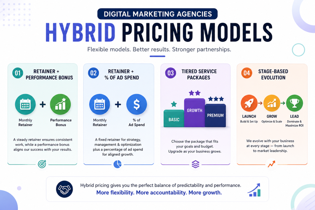 hybrid pricing model for digital marketing agencies
