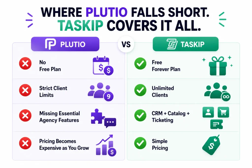 taskip vs plutio