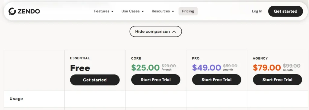 zendo pricing