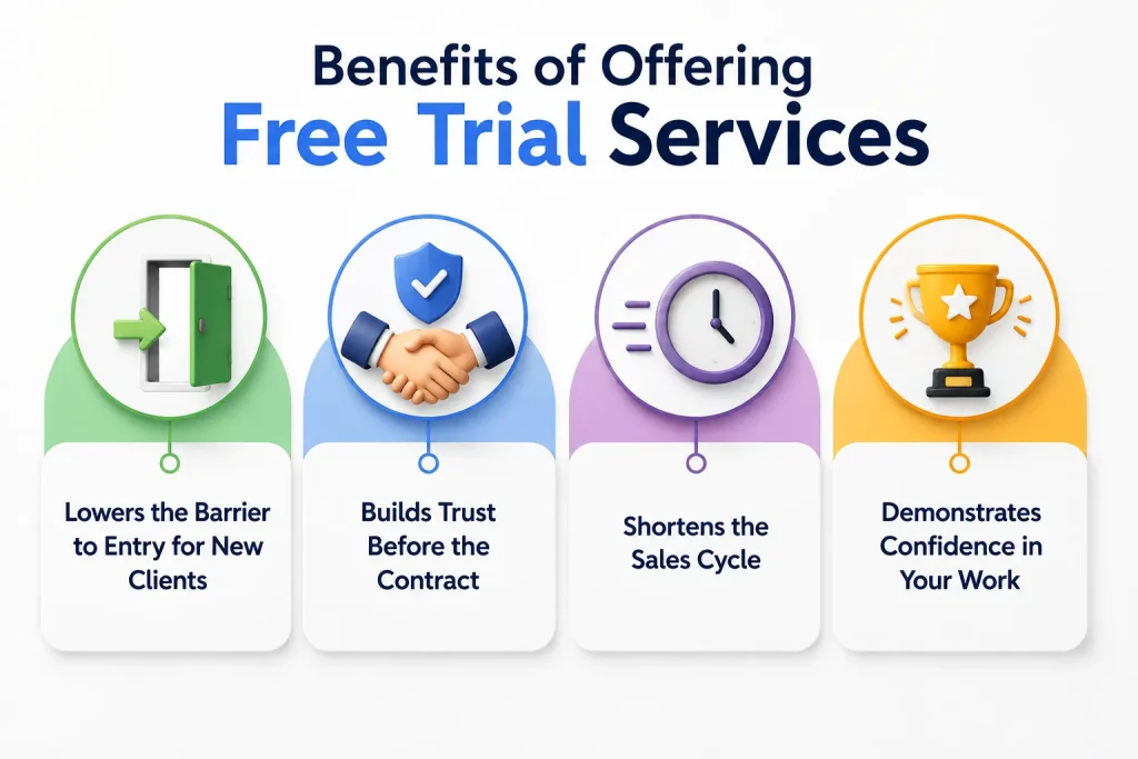 Benefits of Offering Free Trial Services