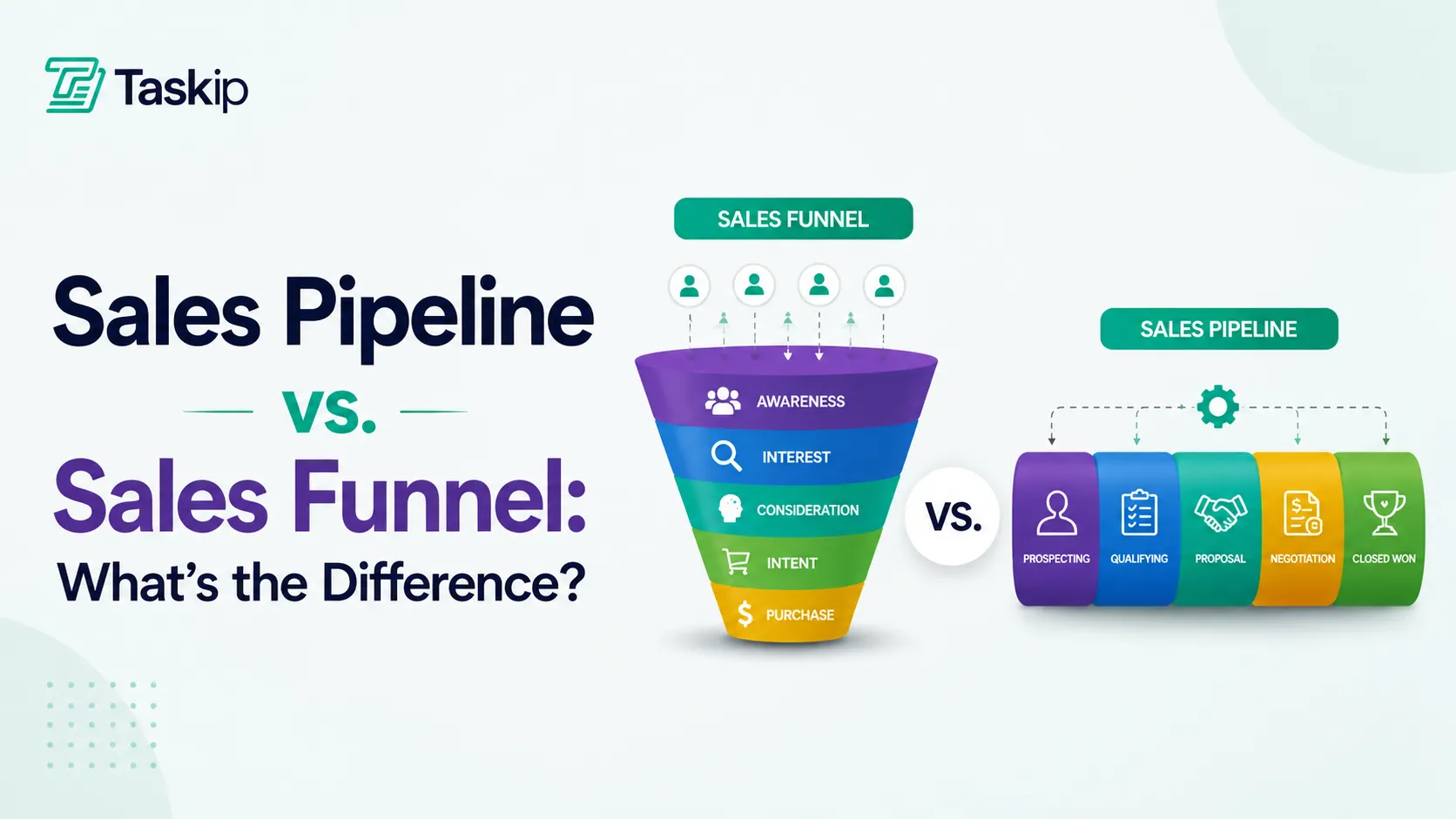 Sales Pipeline vs. Sales Funnel: 6 Key Differences You Must Know