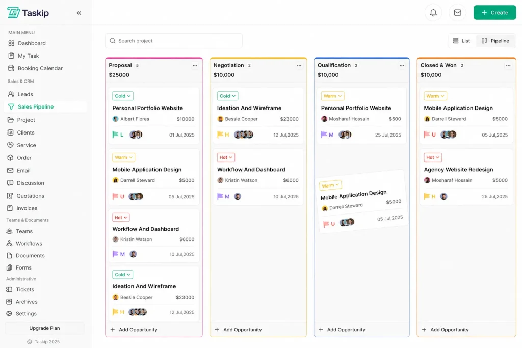 Sales Pipeline and Funnel Together