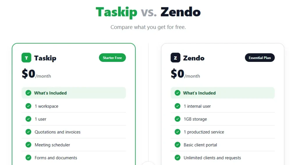 taskip vs zendo