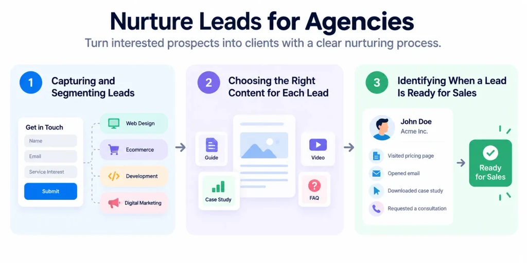 How To Nurture Leads for Agencies?
