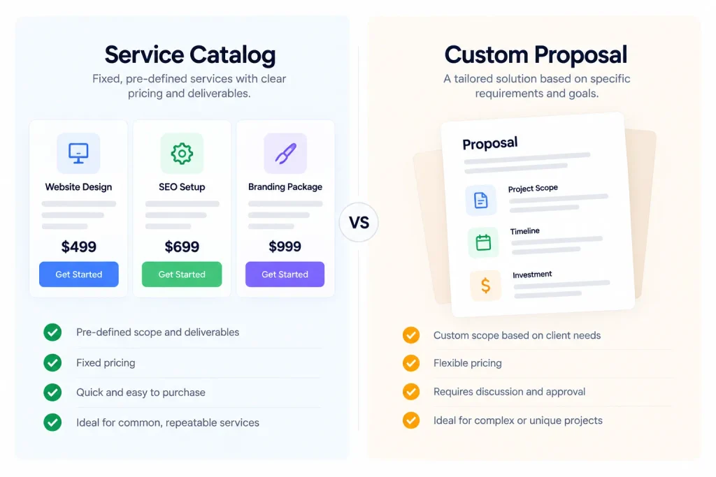 Service Catalog vs. Custom Proposals