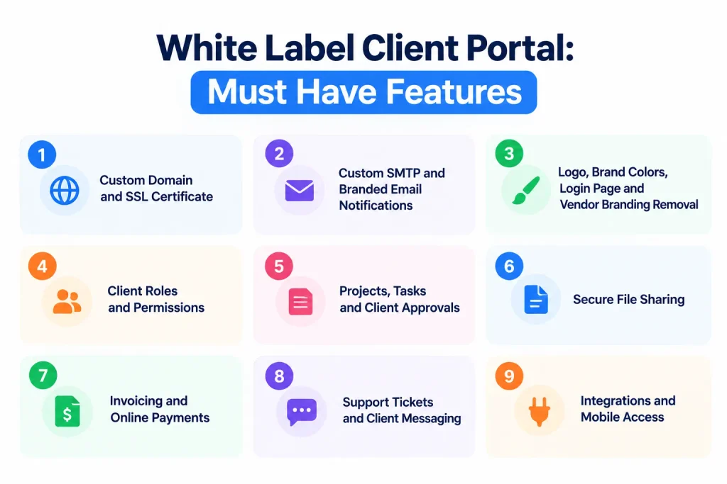 White Label Client Portal Features