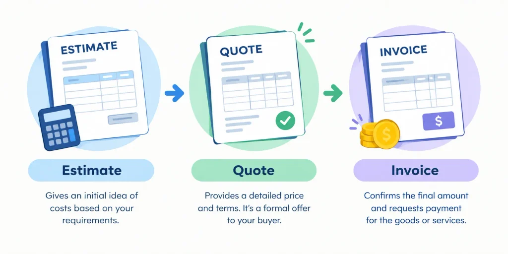 Estimate vs Quote vs Invoice 